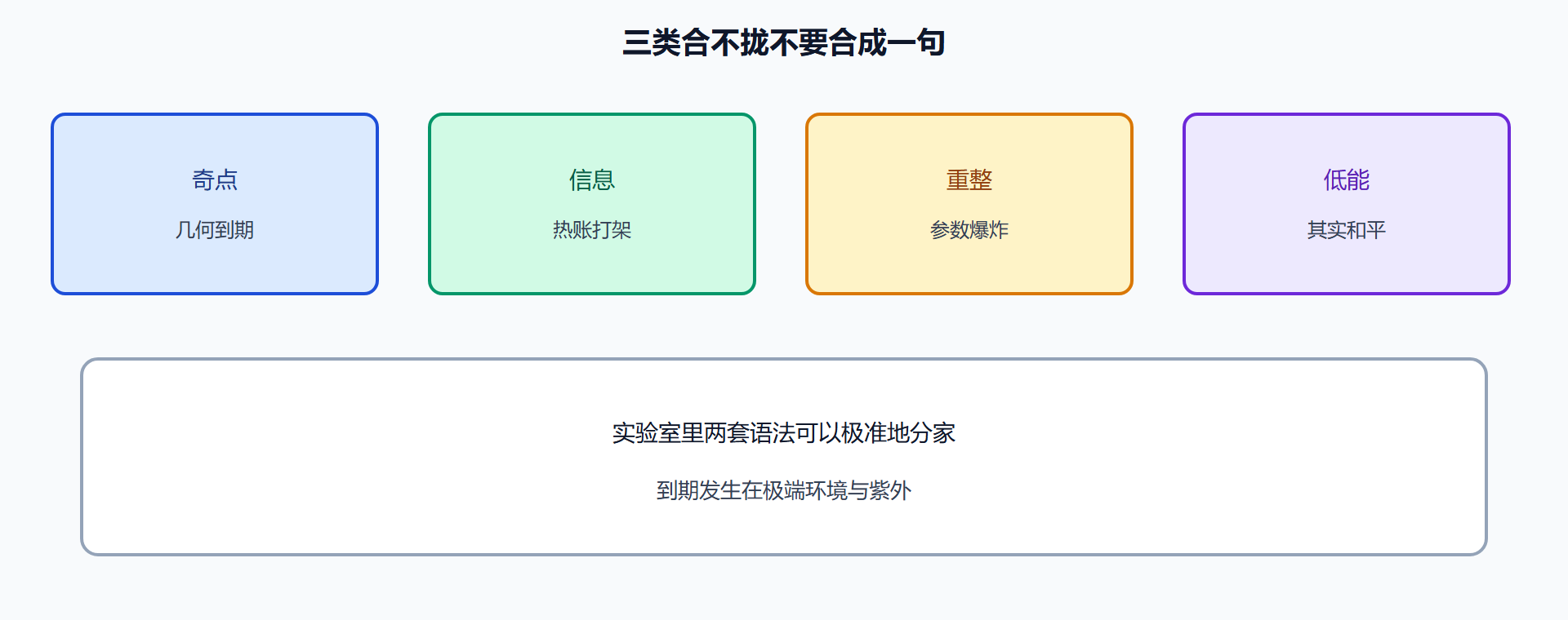 图 三类合不拢不要合成一句