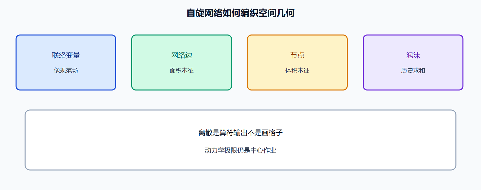 图 自旋网络如何编织空间几何