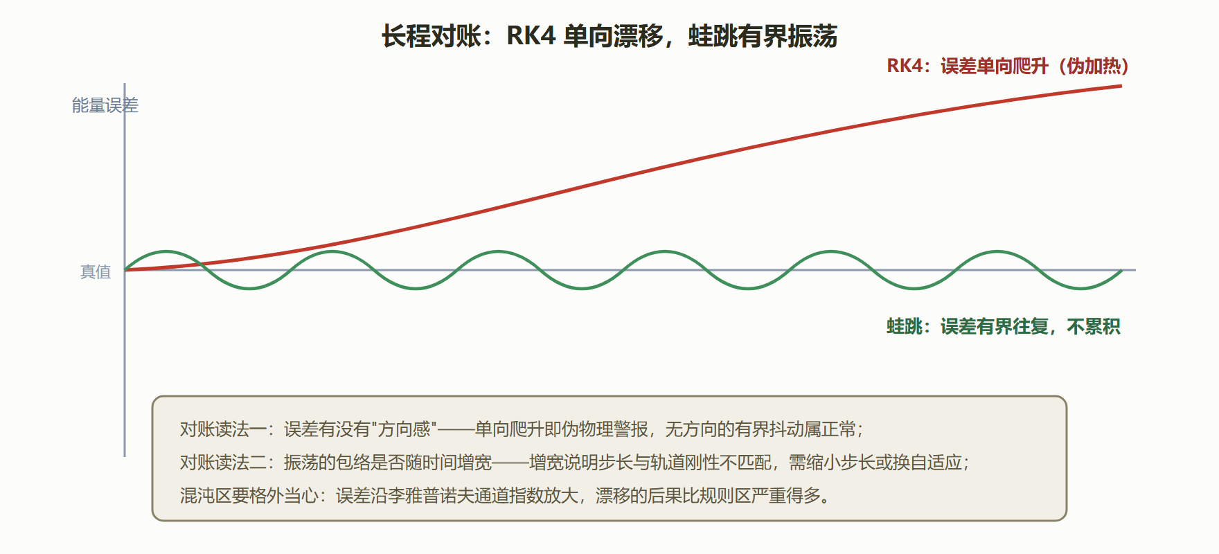 图 4-3 两种格式的能量误差对账单