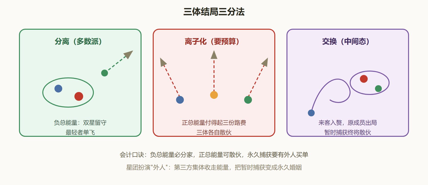 图 5-3 三种结局的漫画像