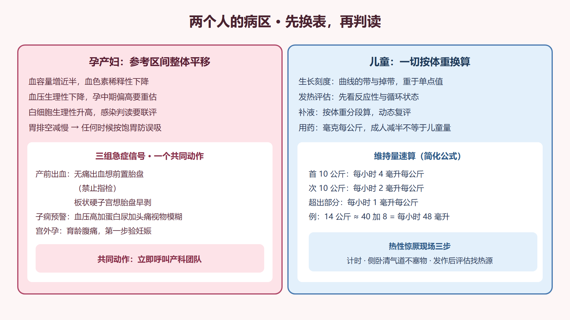 图 5-1:两个人的病区 · 换表速查板