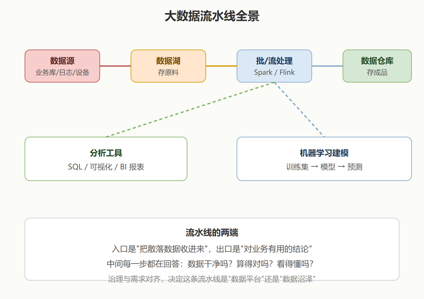 2.3 批处理与流处理：两种烹饪方式