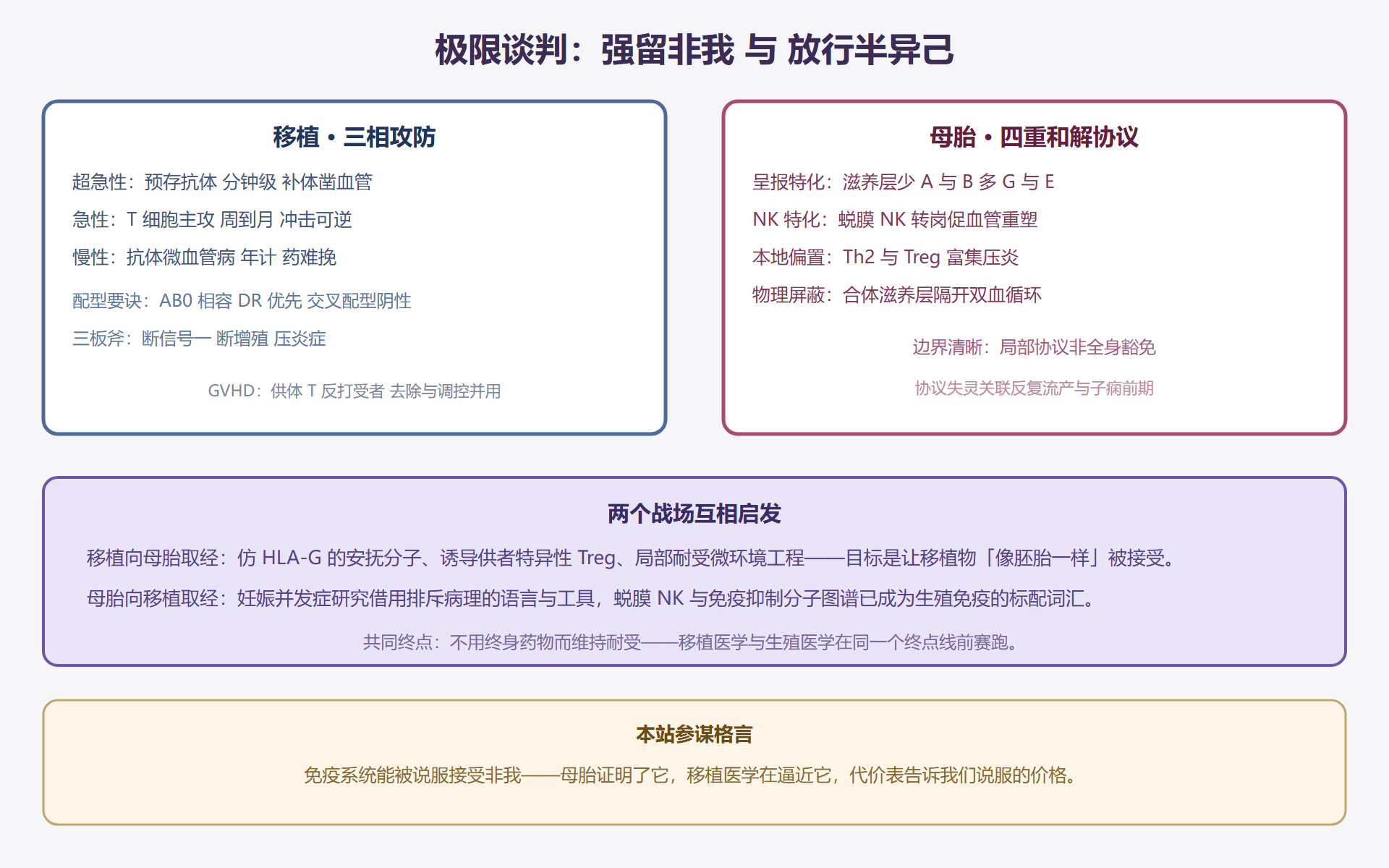 图 8-3:双向攻防与母胎四重协议