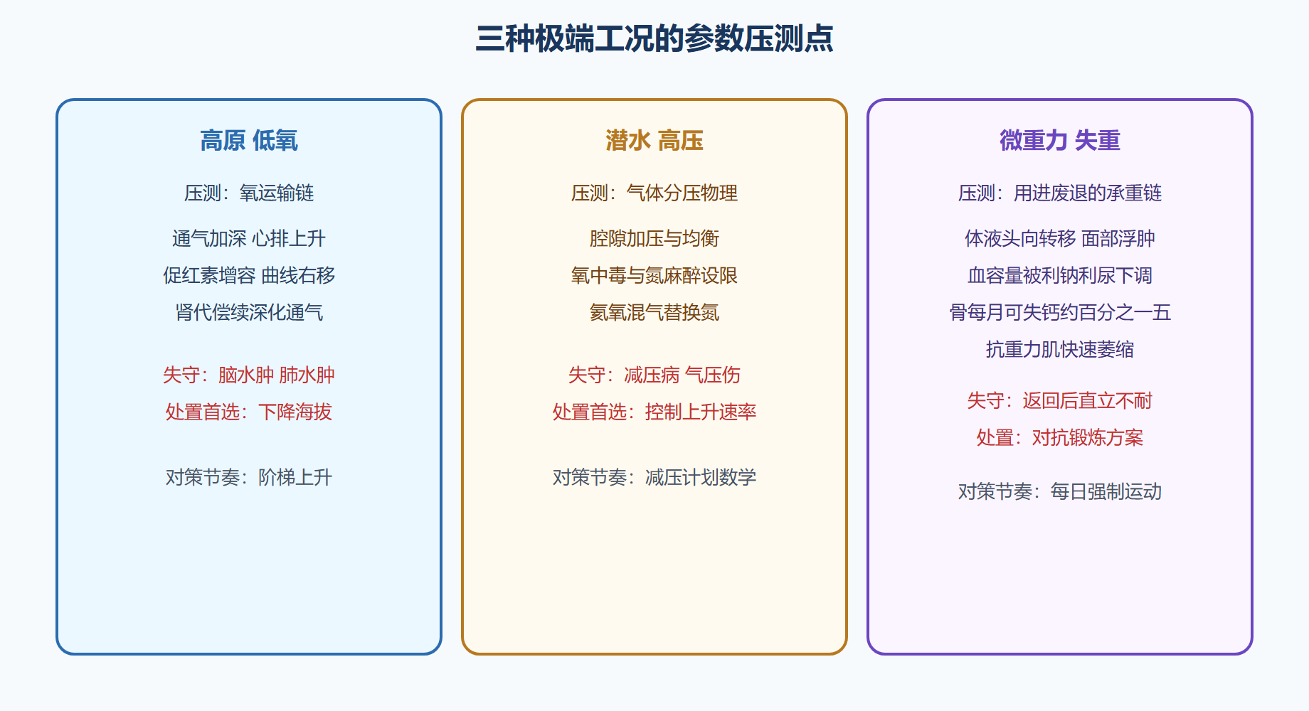 潜水:分压定律的物理底线