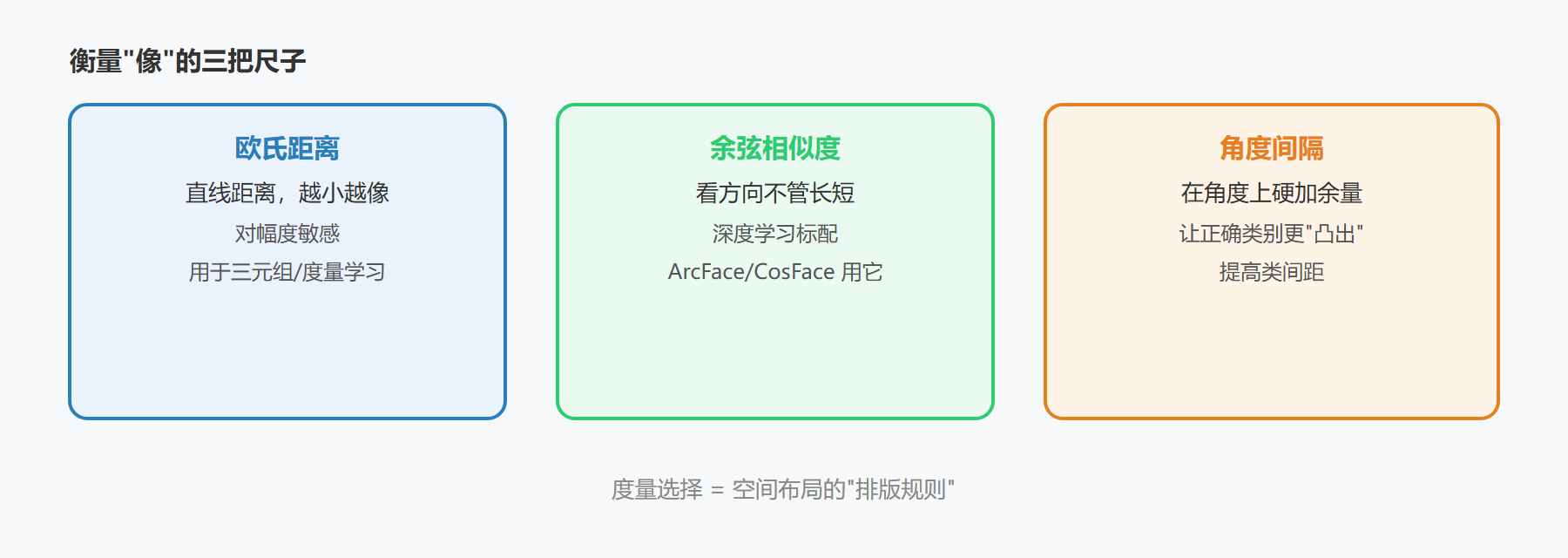 一张图看懂两条派别