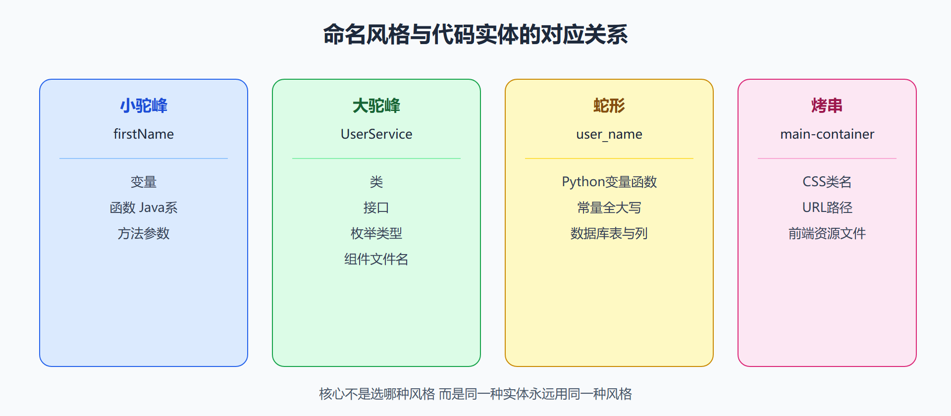 四种风格领地一览