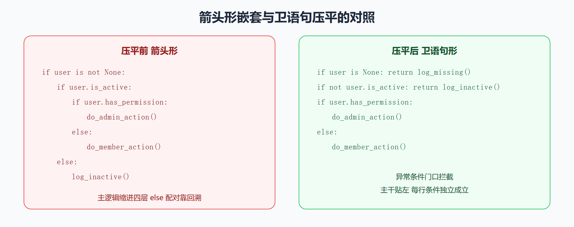 嵌套压平前后对照