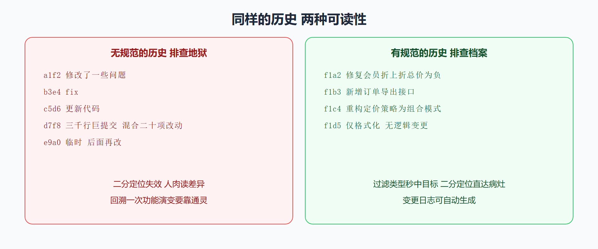 提交历史的两种命运