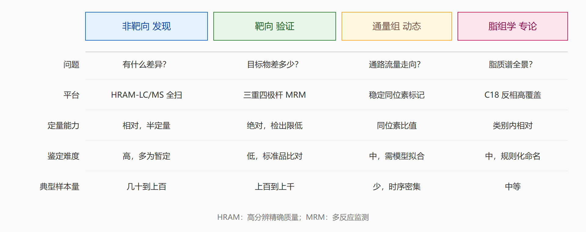 四范式对比矩阵