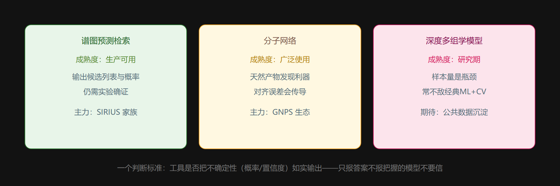 AI 三角色的成熟度地图