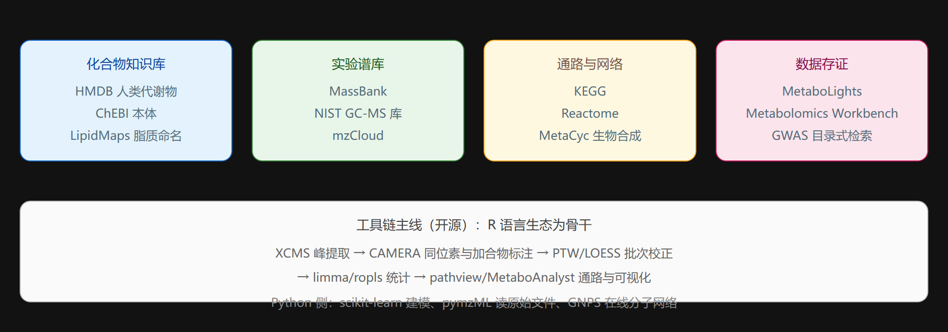 数据库四层地图