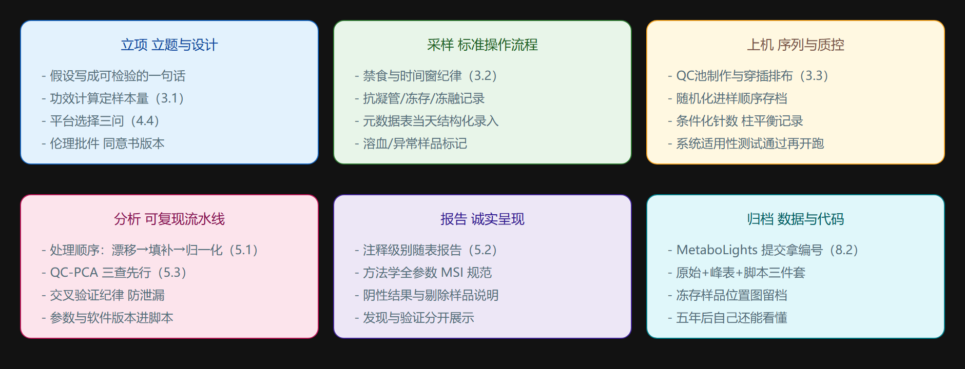 项目生命周期一览