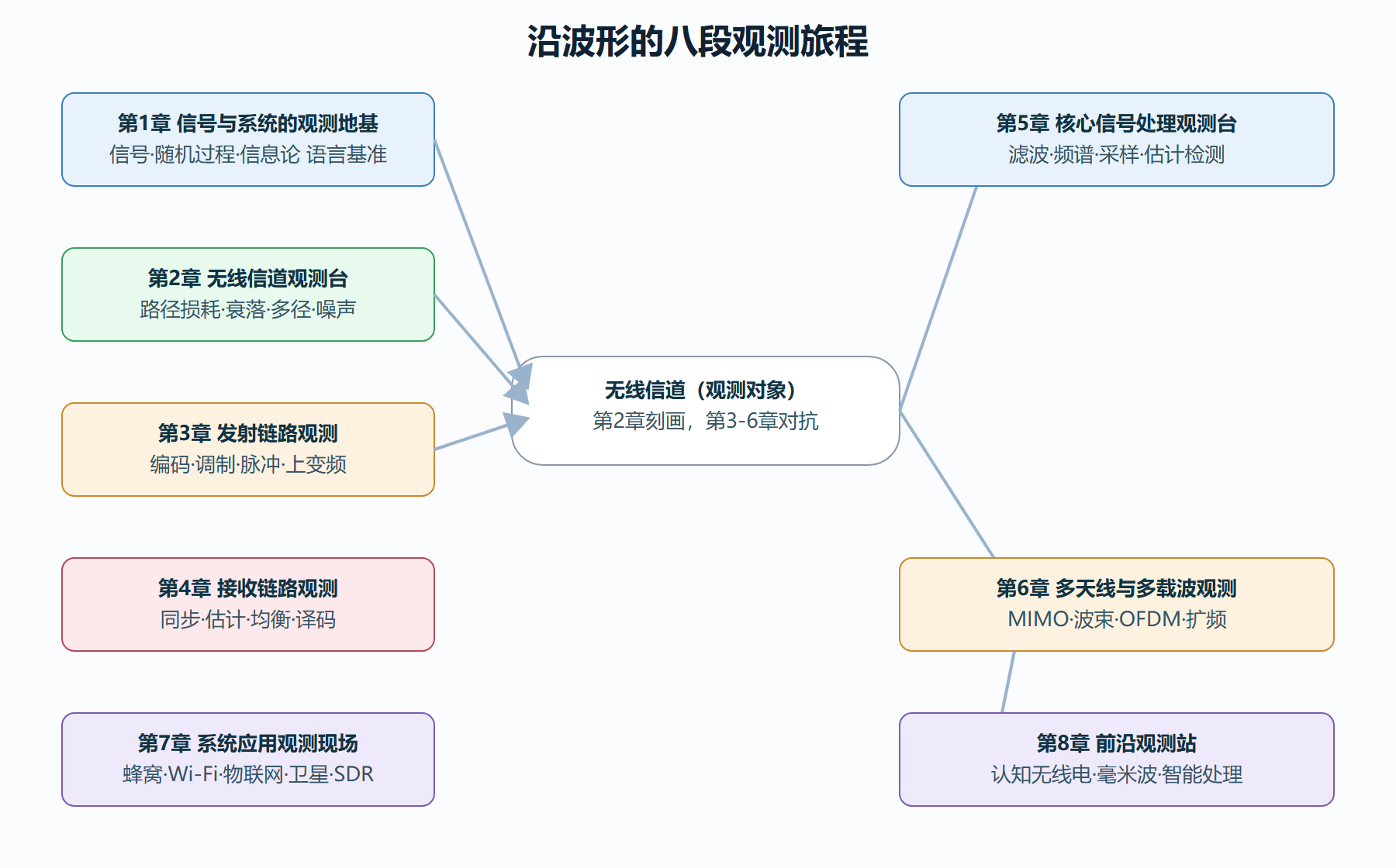 全册知识地图