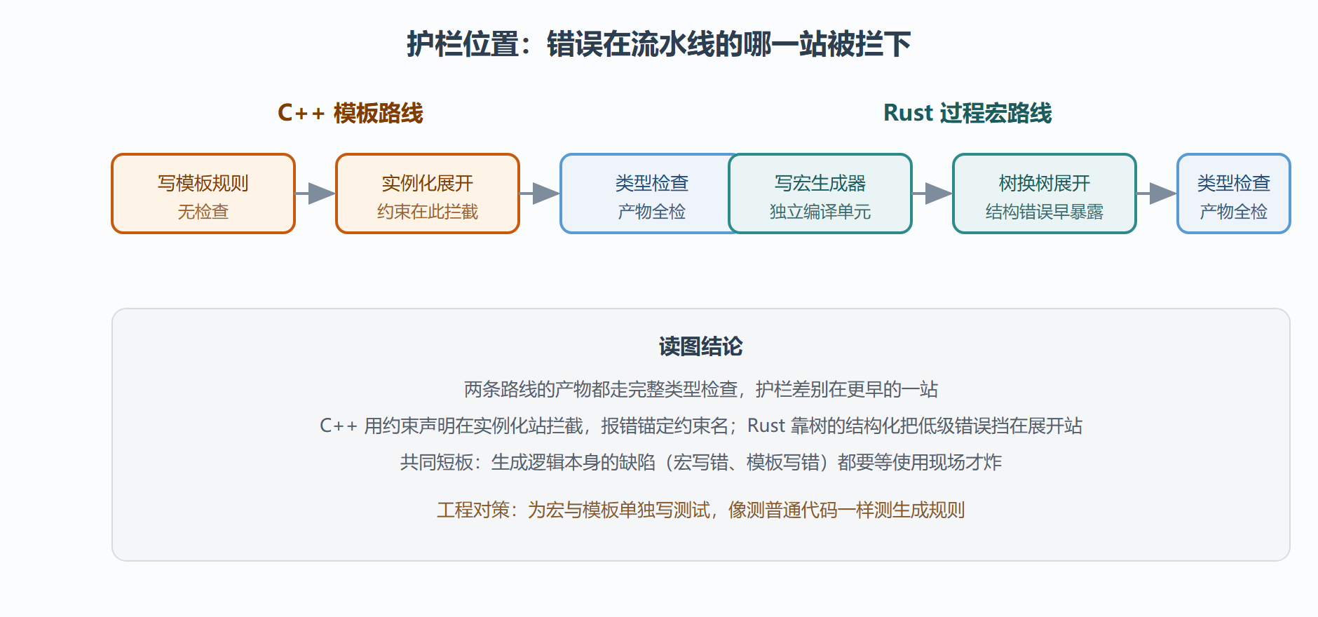 图:两条路线的护栏布置对比