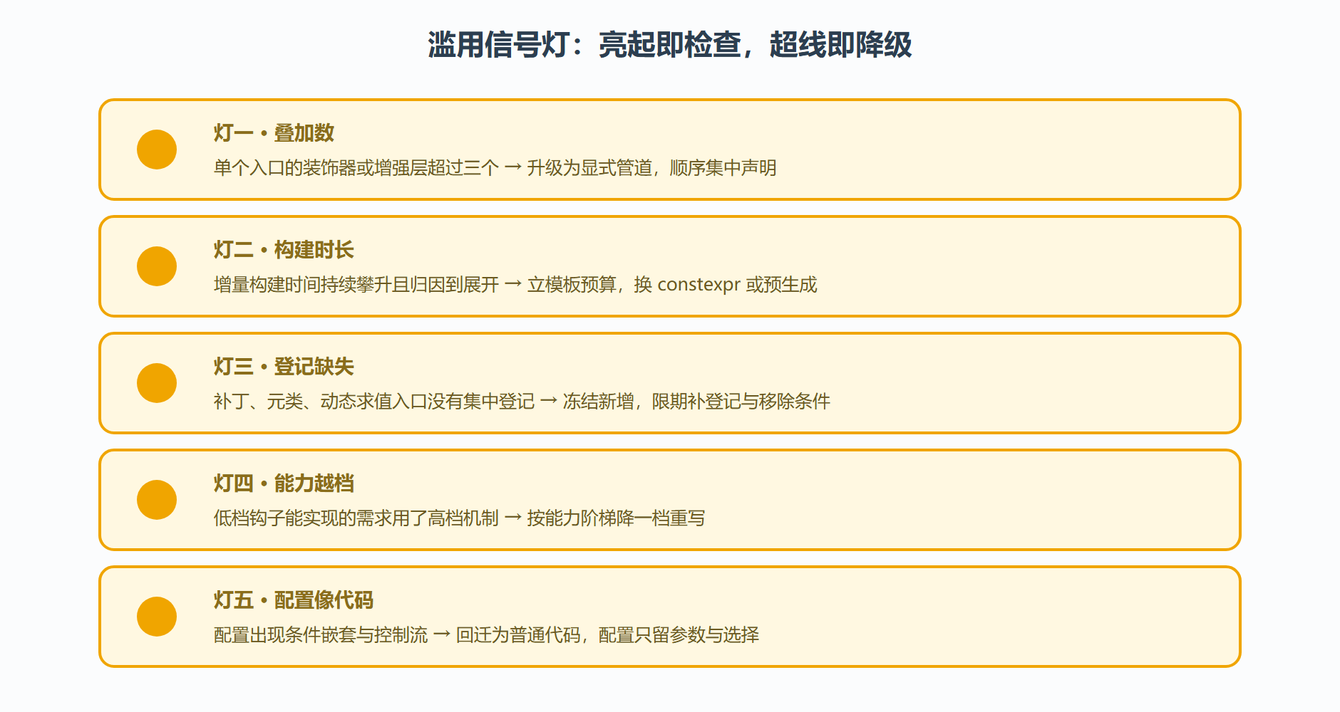 图：五盏滥用信号灯与对应的降级动作