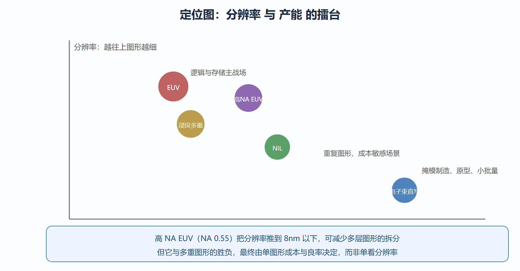 图：三条图案化路线的能力定位