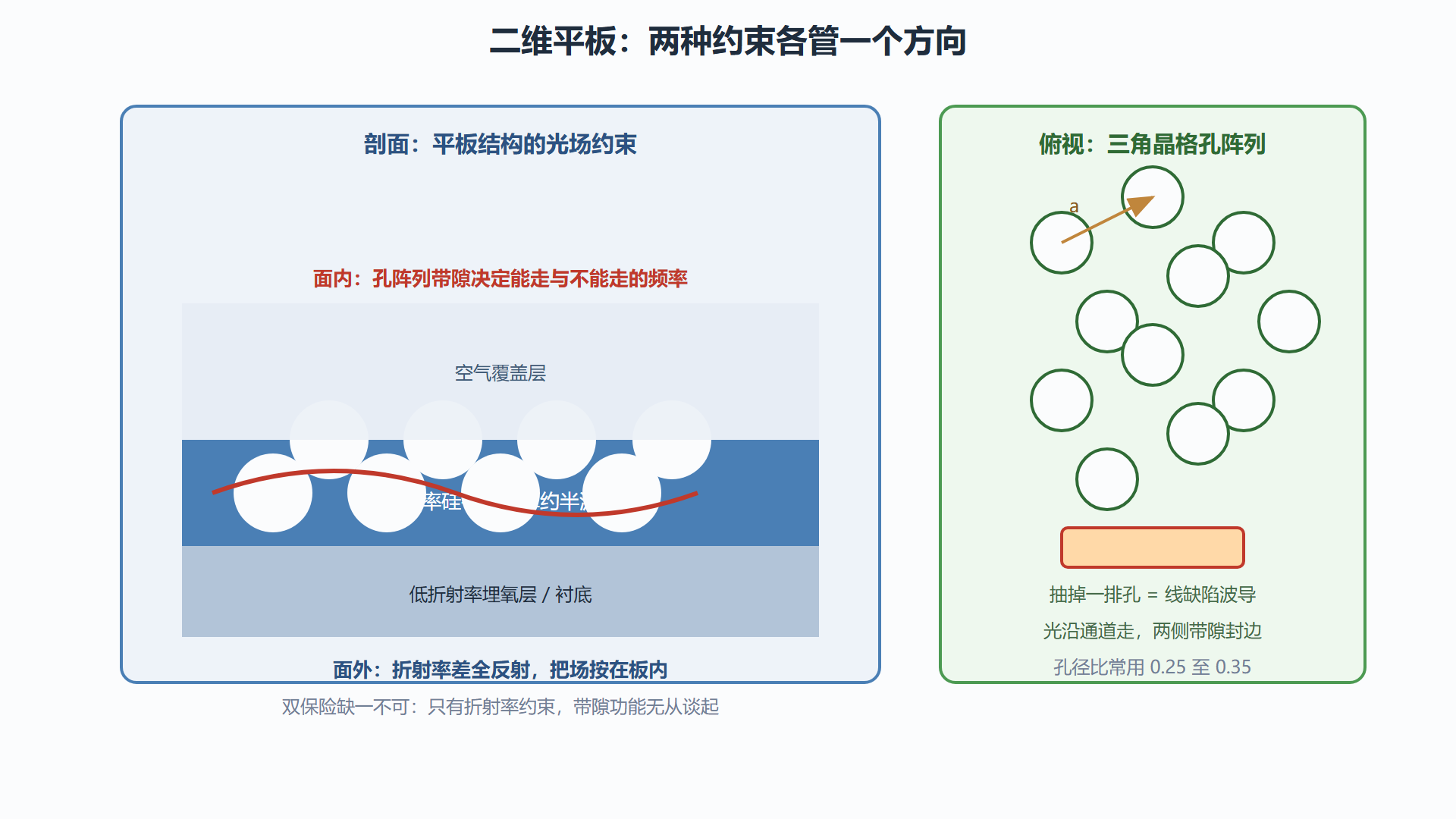 图：二维平板双保险机制剖面