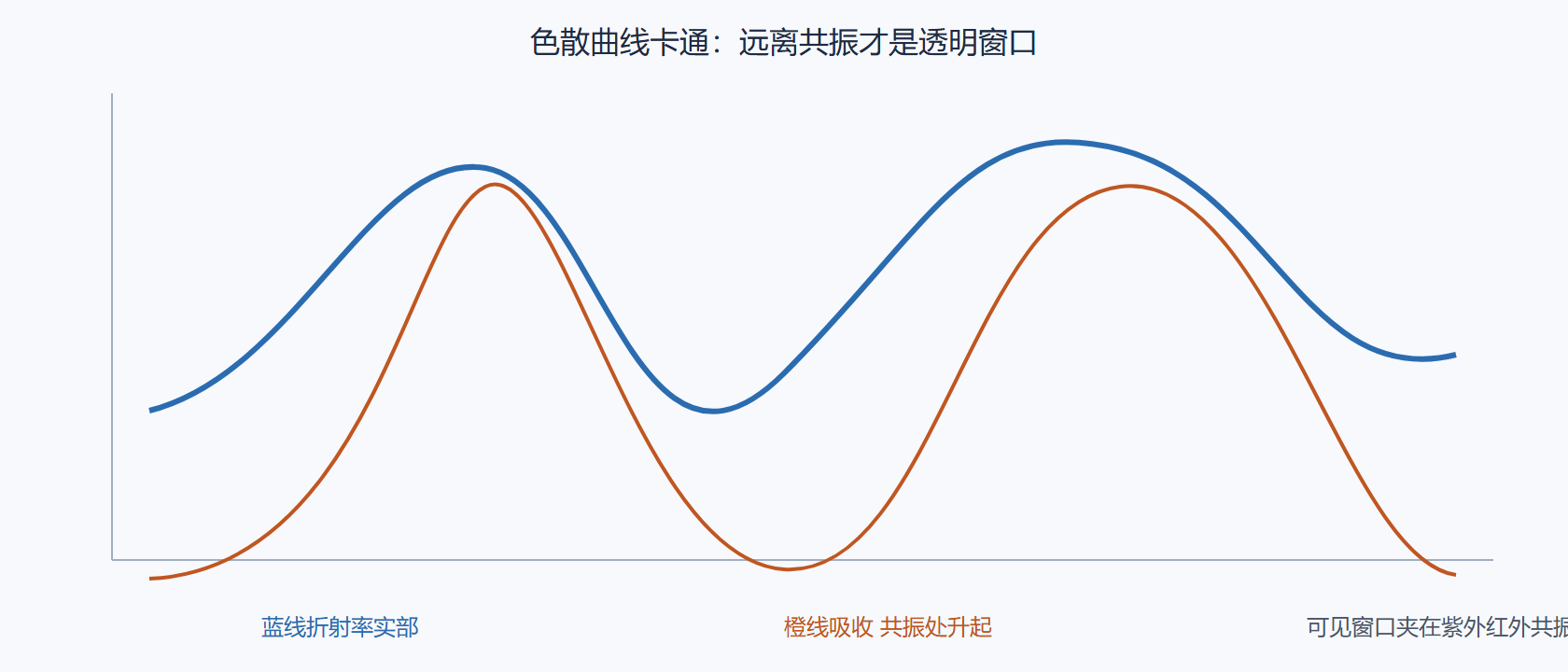 问题:这一节最容易测错的是什么