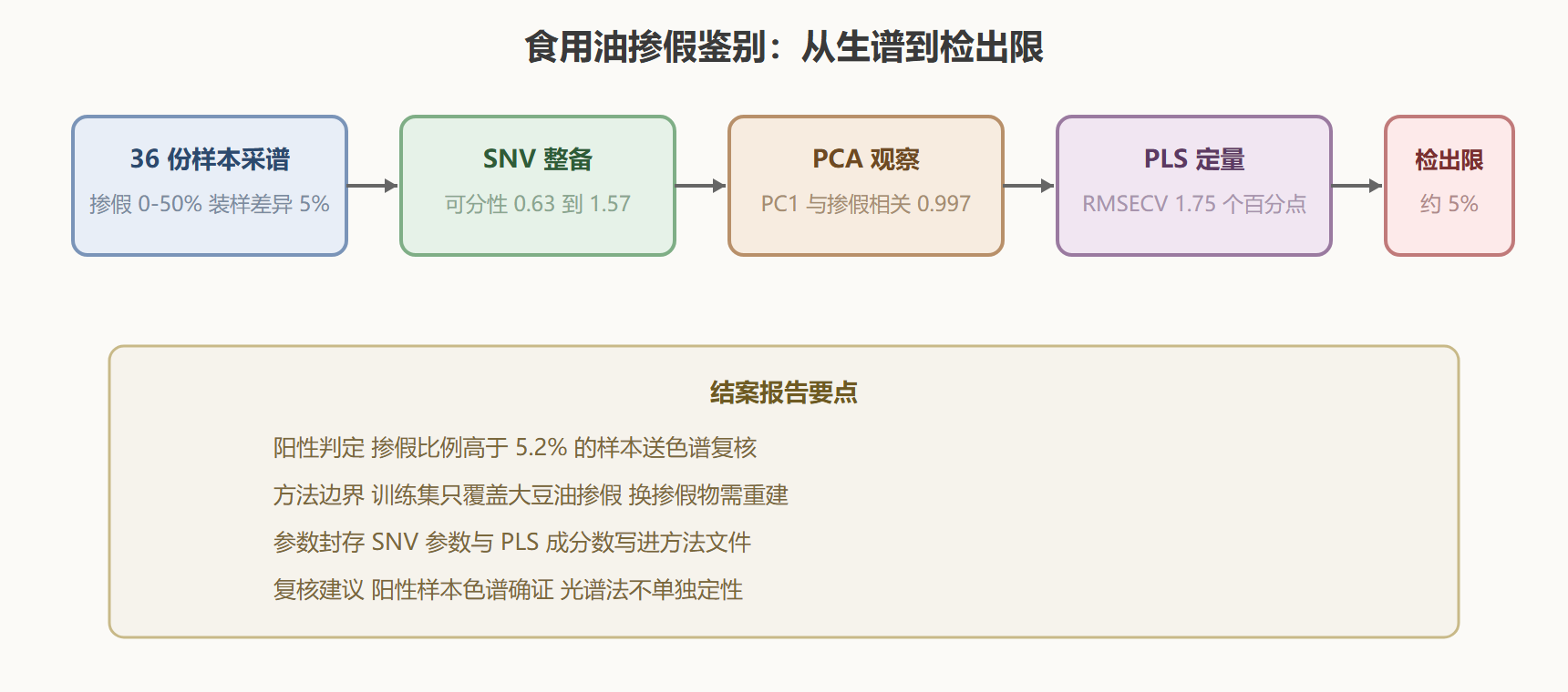 图1 案例一作业链路与关键数字