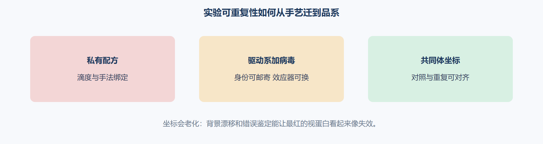 图 平台把私有手艺变成可搬运坐标