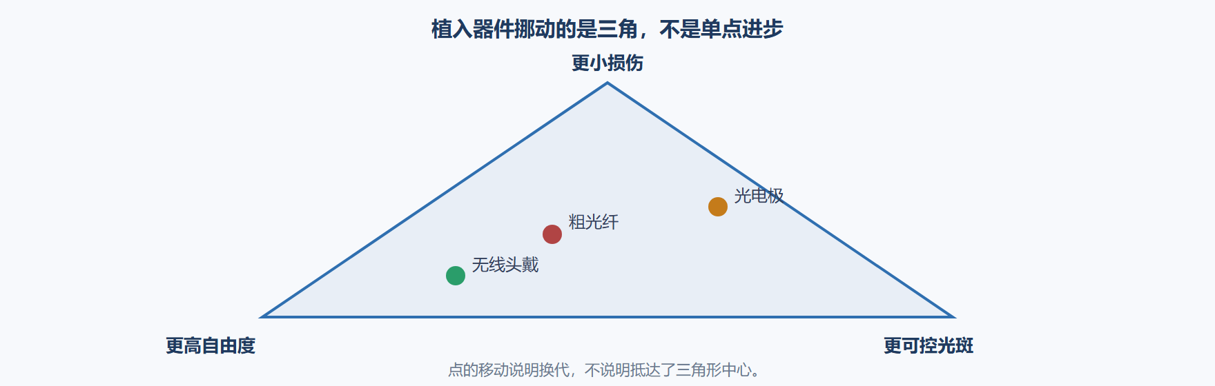 图 损伤、自由度、光斑三角