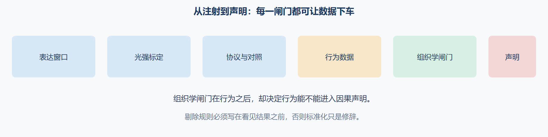图 一条可翻译实验链