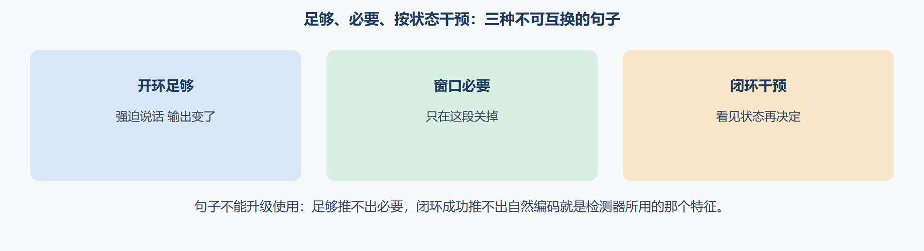 图 三种因果句型
