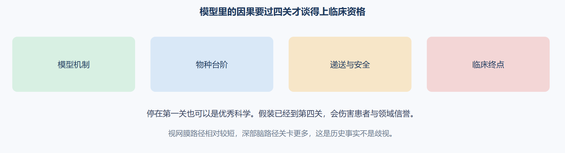 图 机制洞察与临床许可证之间的税关