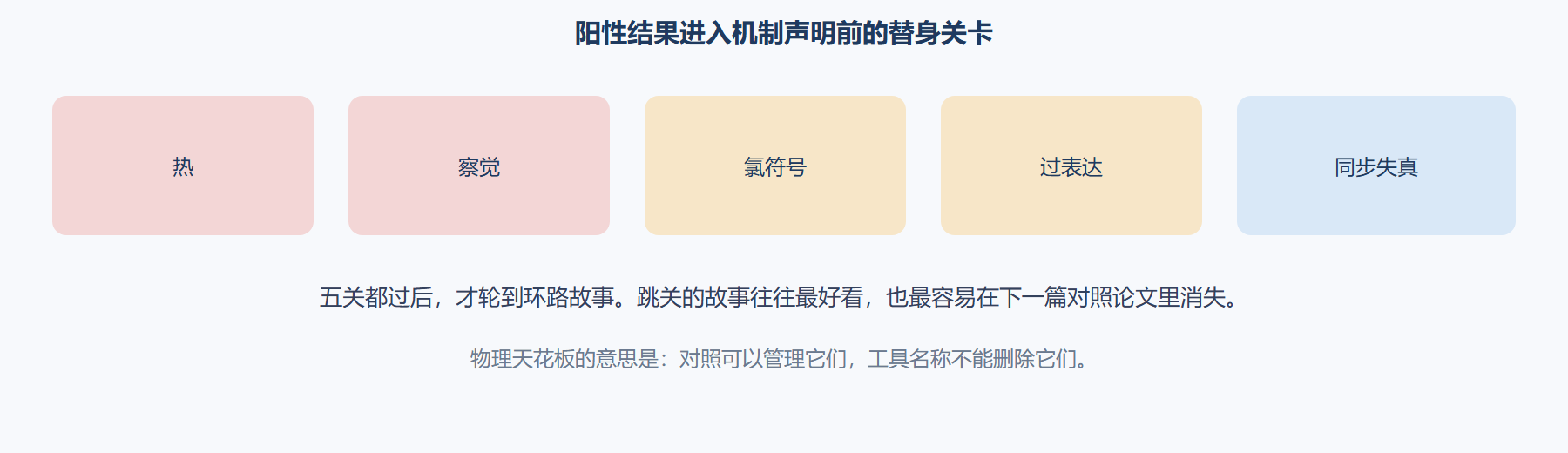 图 效应越大越要先过替身关