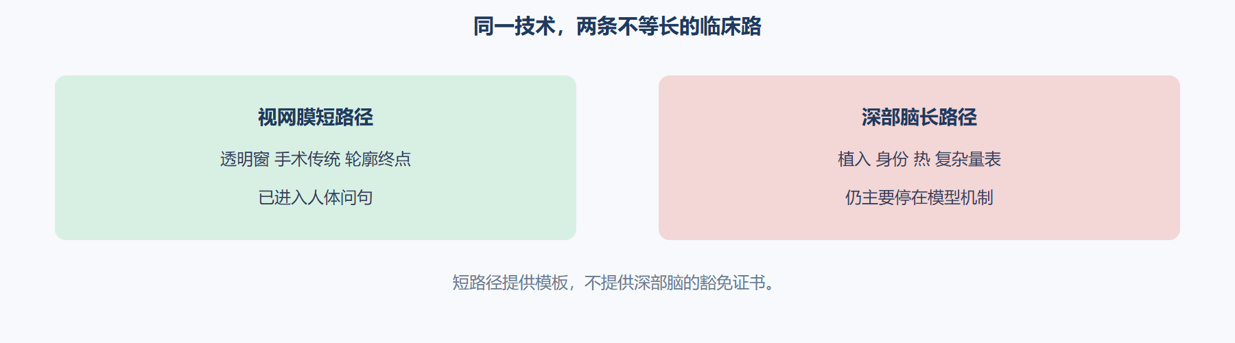 图 短路径与长路径