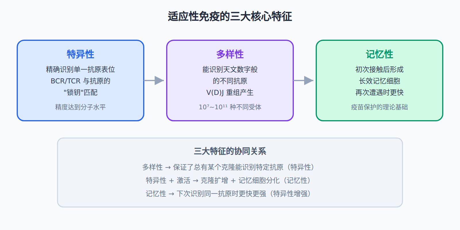 从"广谱警卫"到"精确狙击"