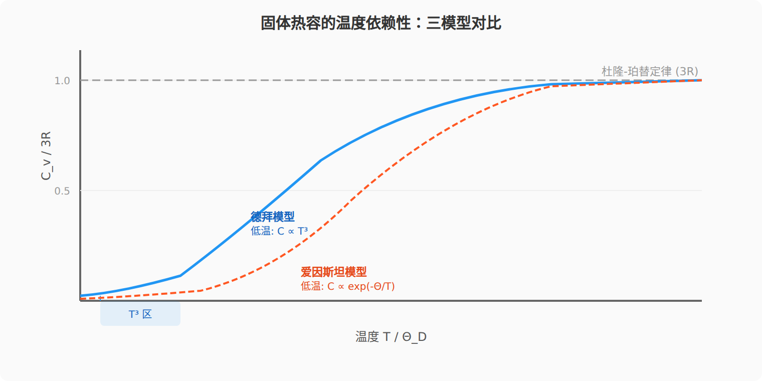 德拜温度的物理含义