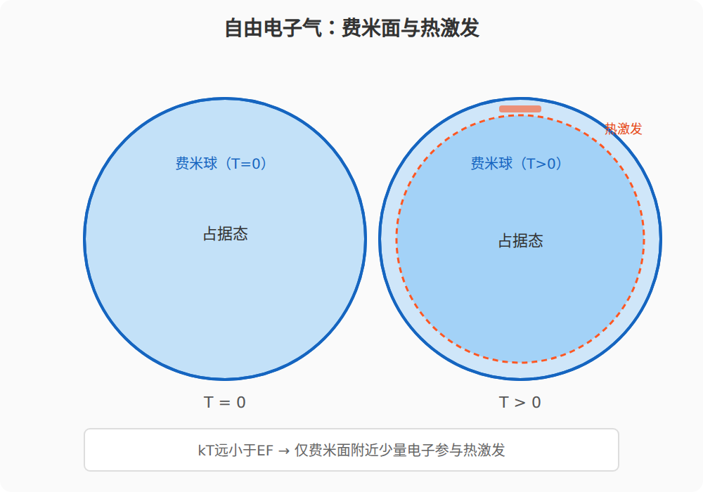 费米面的直观图像