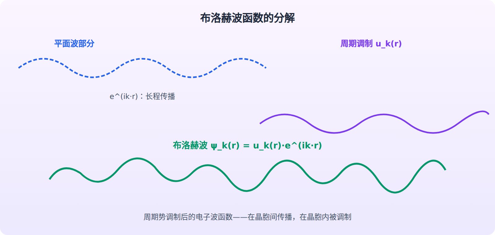 03-02-fig02