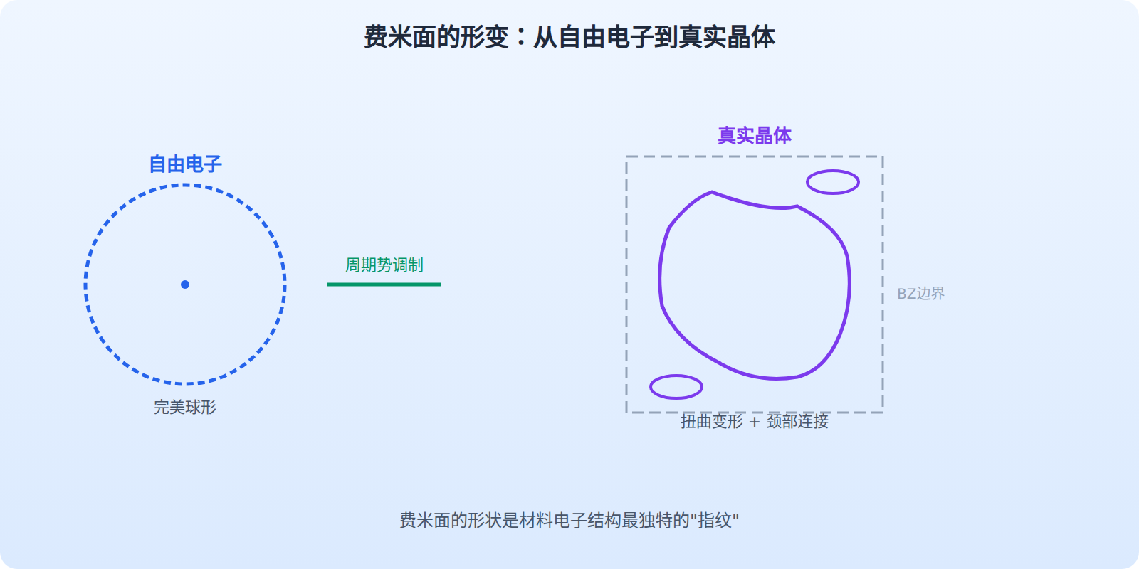 03-03-fig01