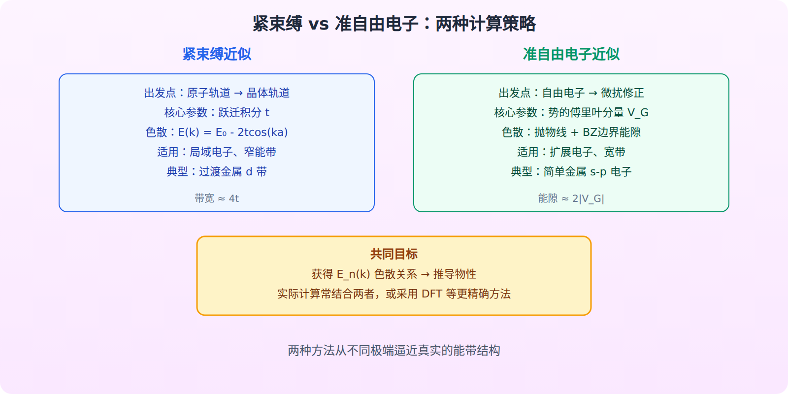 03-03-fig02