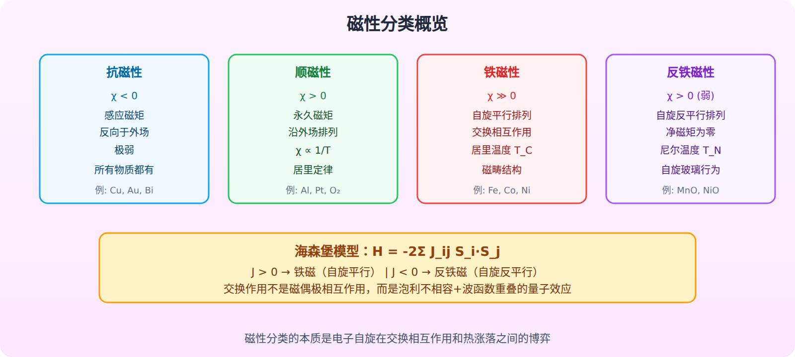 泡利顺磁性:金属中的特例