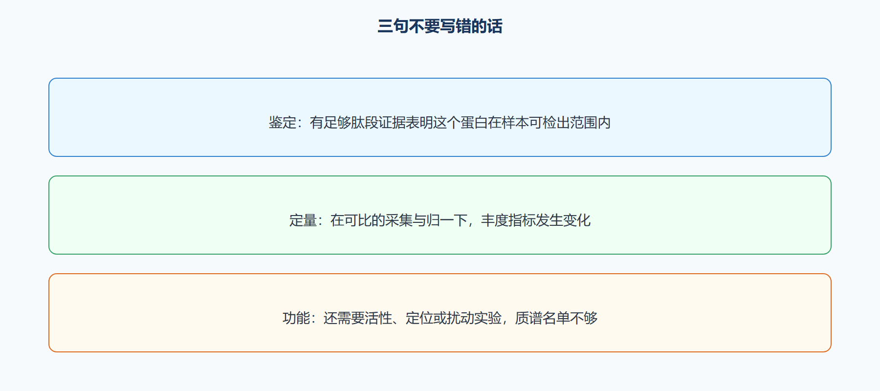图 鉴定不等于定量