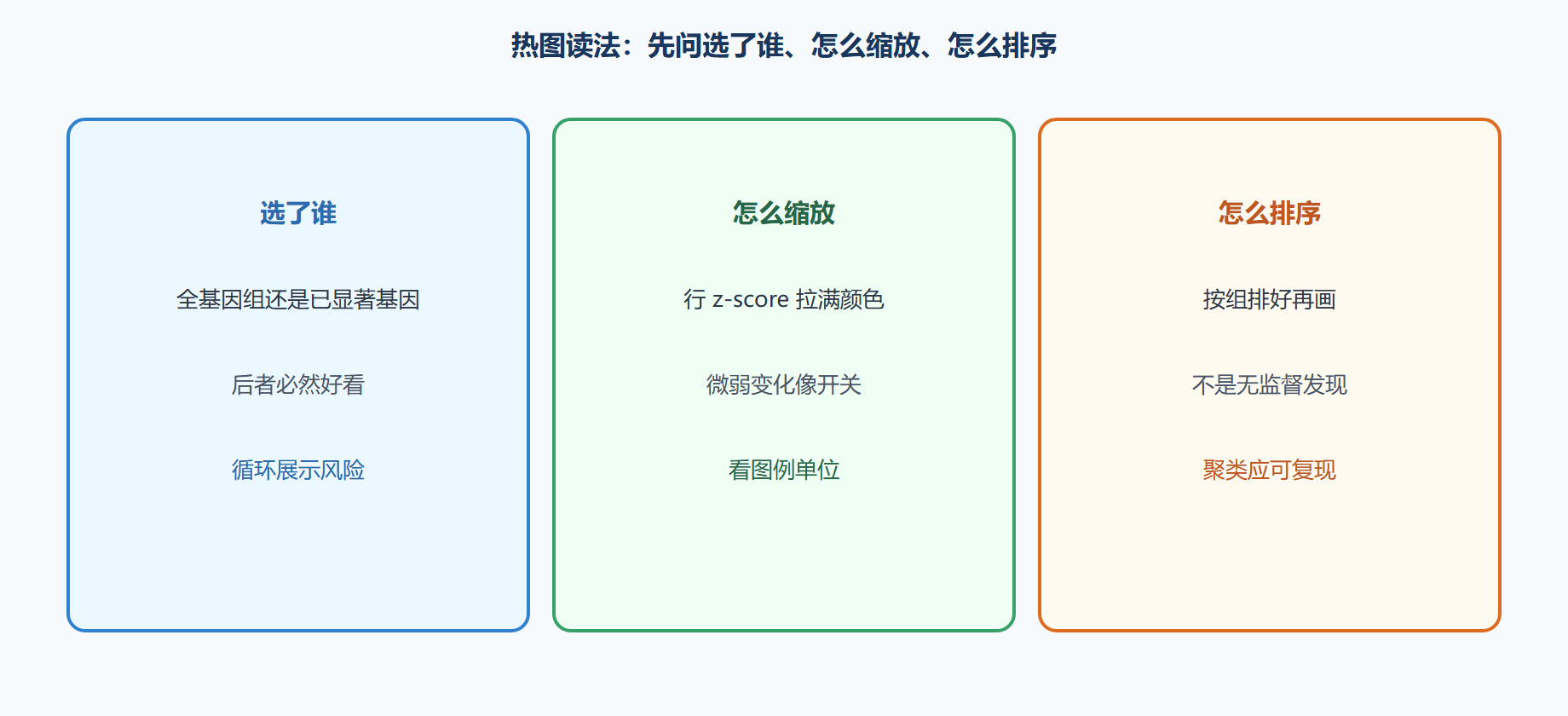 图 一张热图能藏的三件事