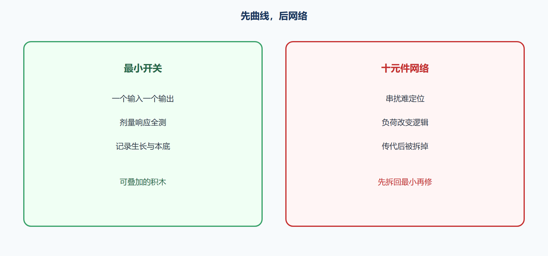 图 最小回路与宏大图纸