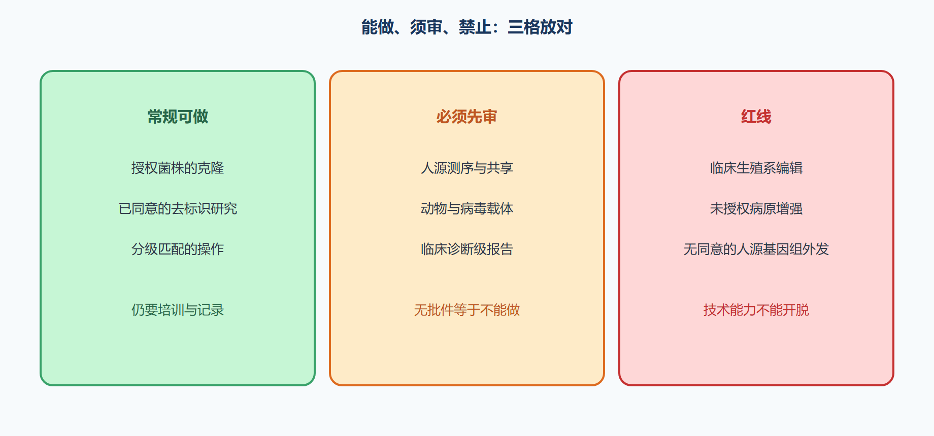 图 红线与灰区