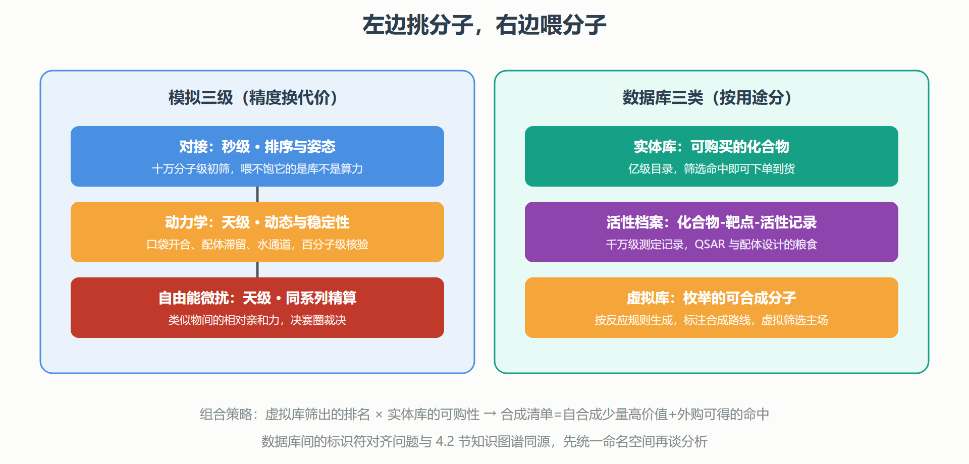 图:三级模拟与三类库的组合使用