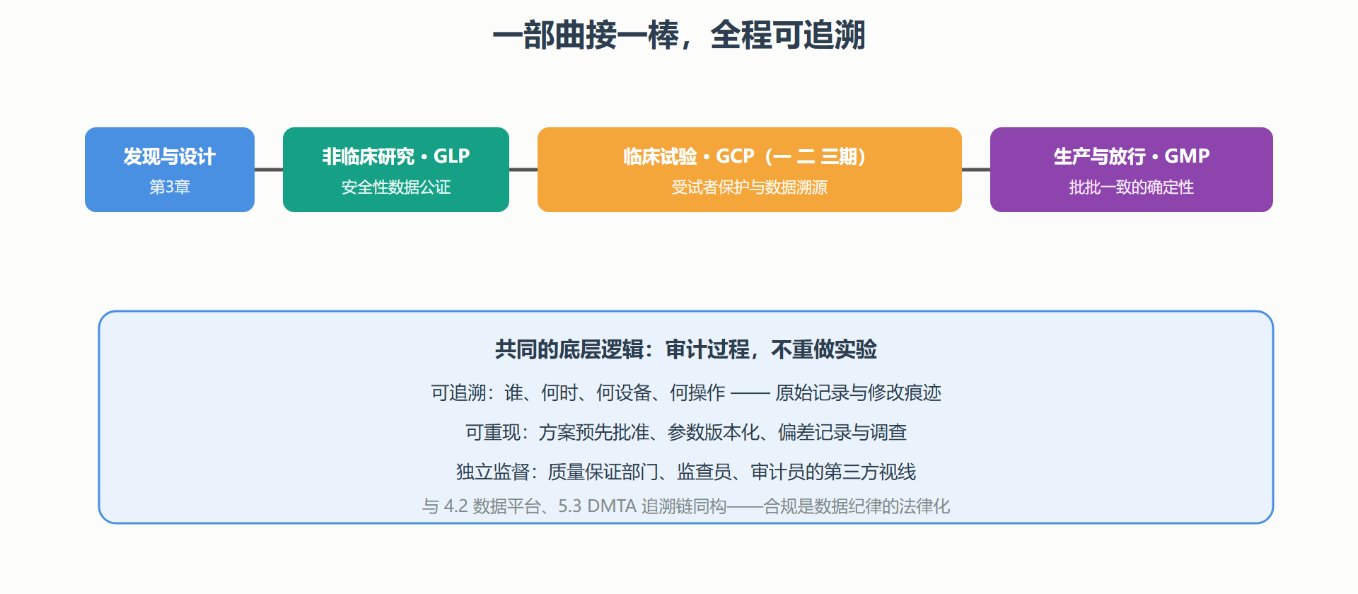 图：三部曲在研发时间线上的接力