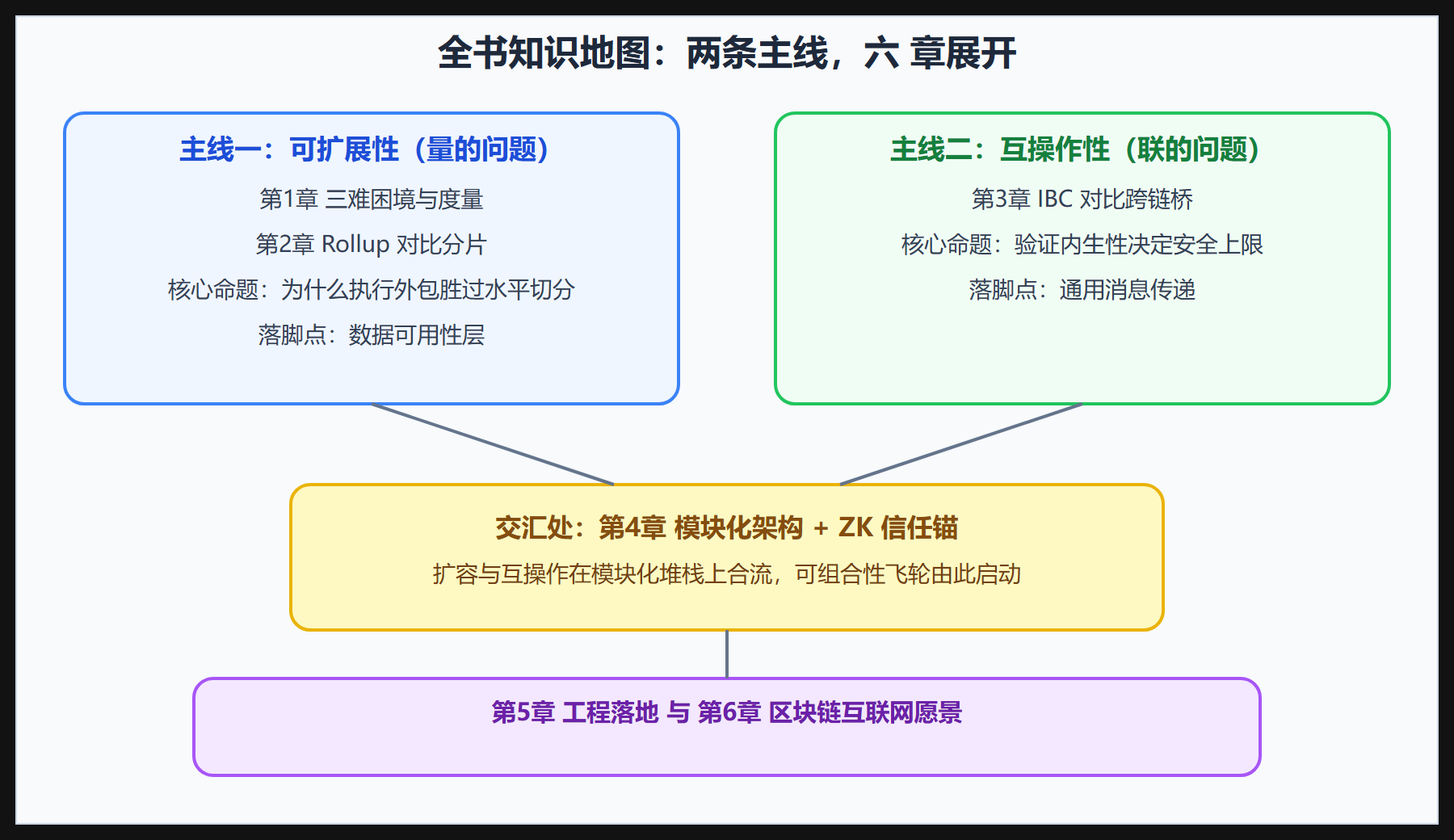 全书知识地图