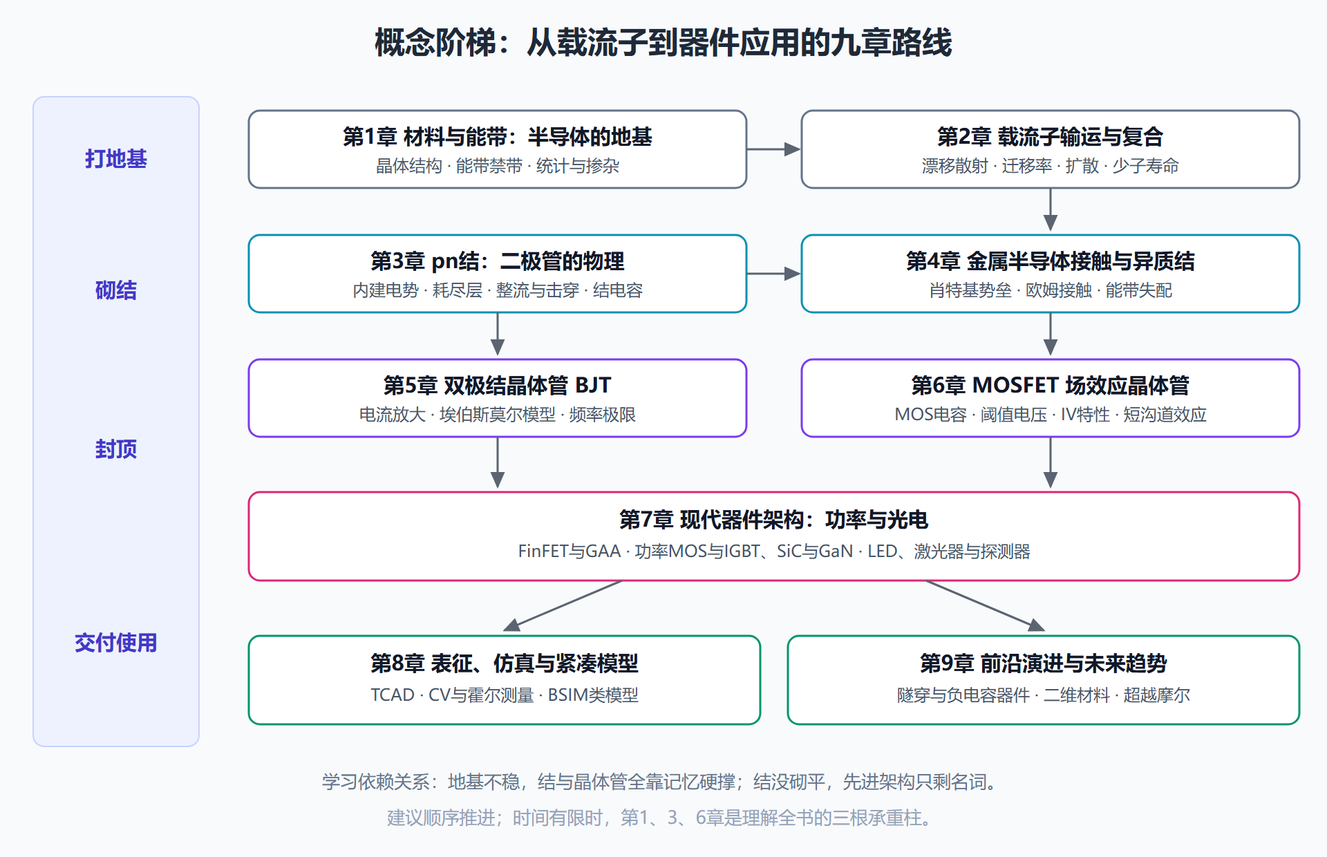 图：全册知识地图——九章的概念阶梯