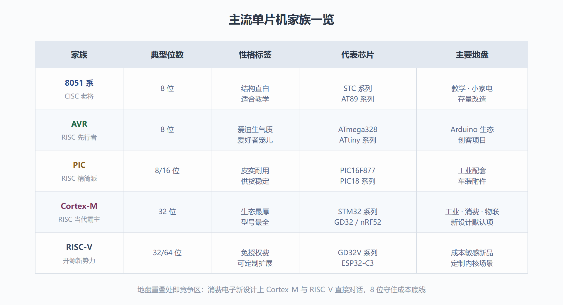 图 1-2：五大家族定位对比矩阵