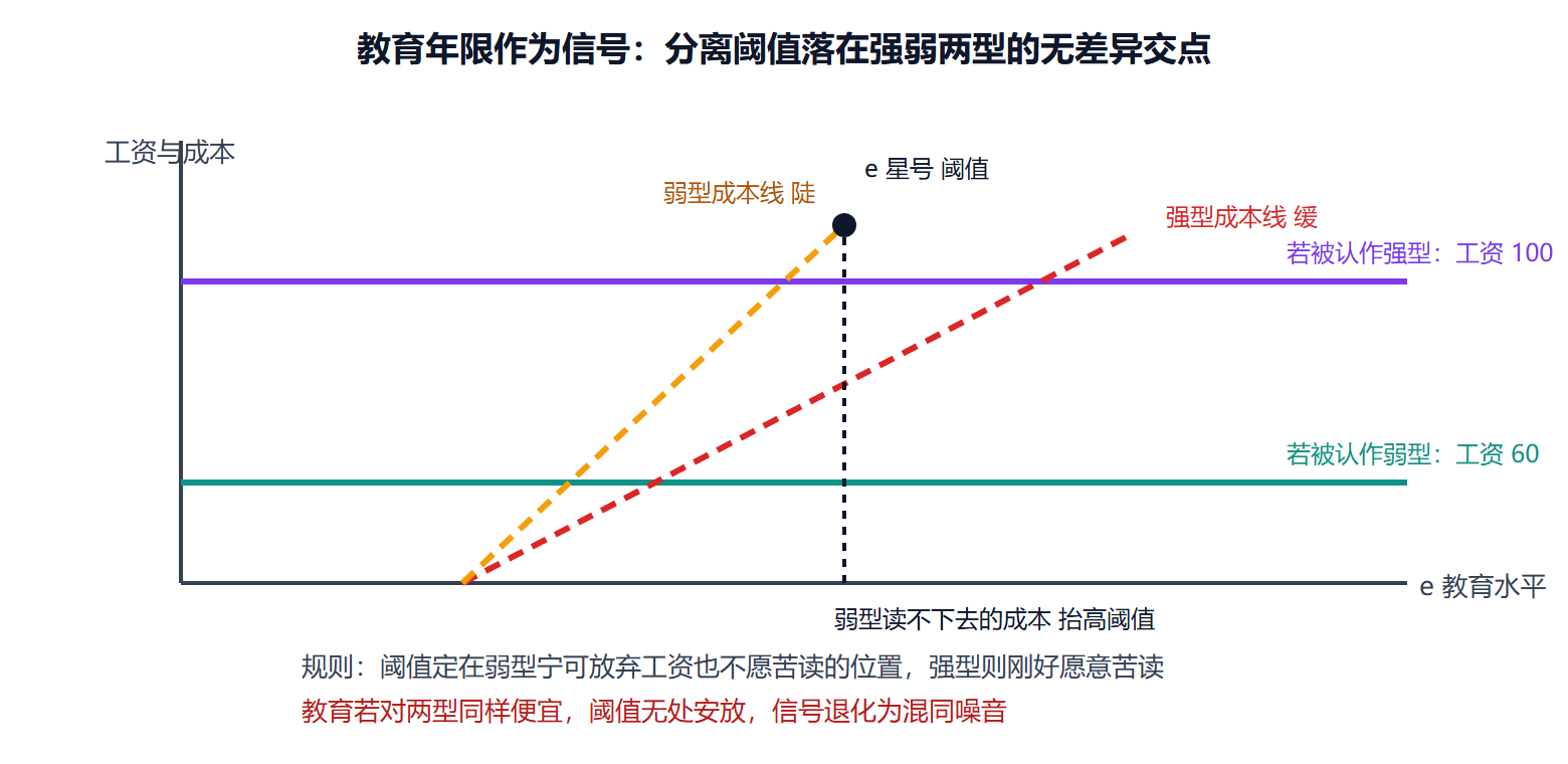 图 4-2:分离与混同的判定图