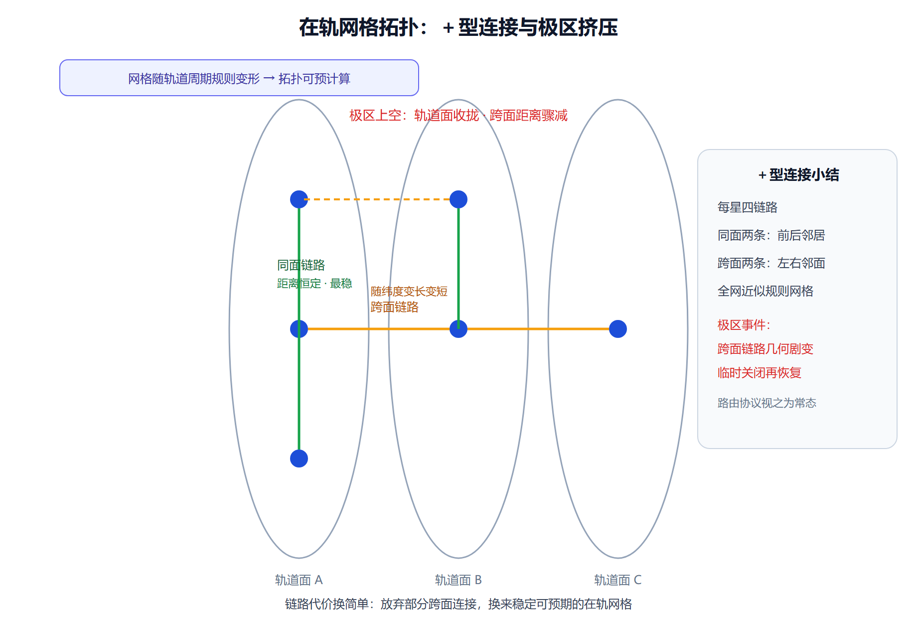 每颗星连谁:四种指向