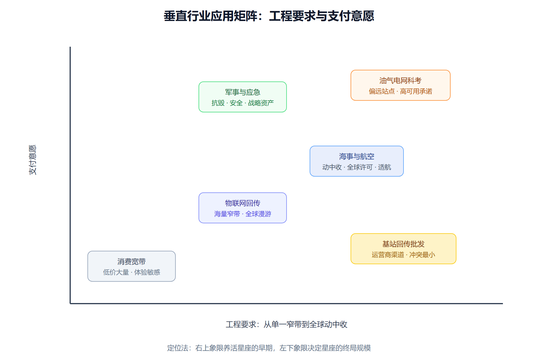 行业应用矩阵