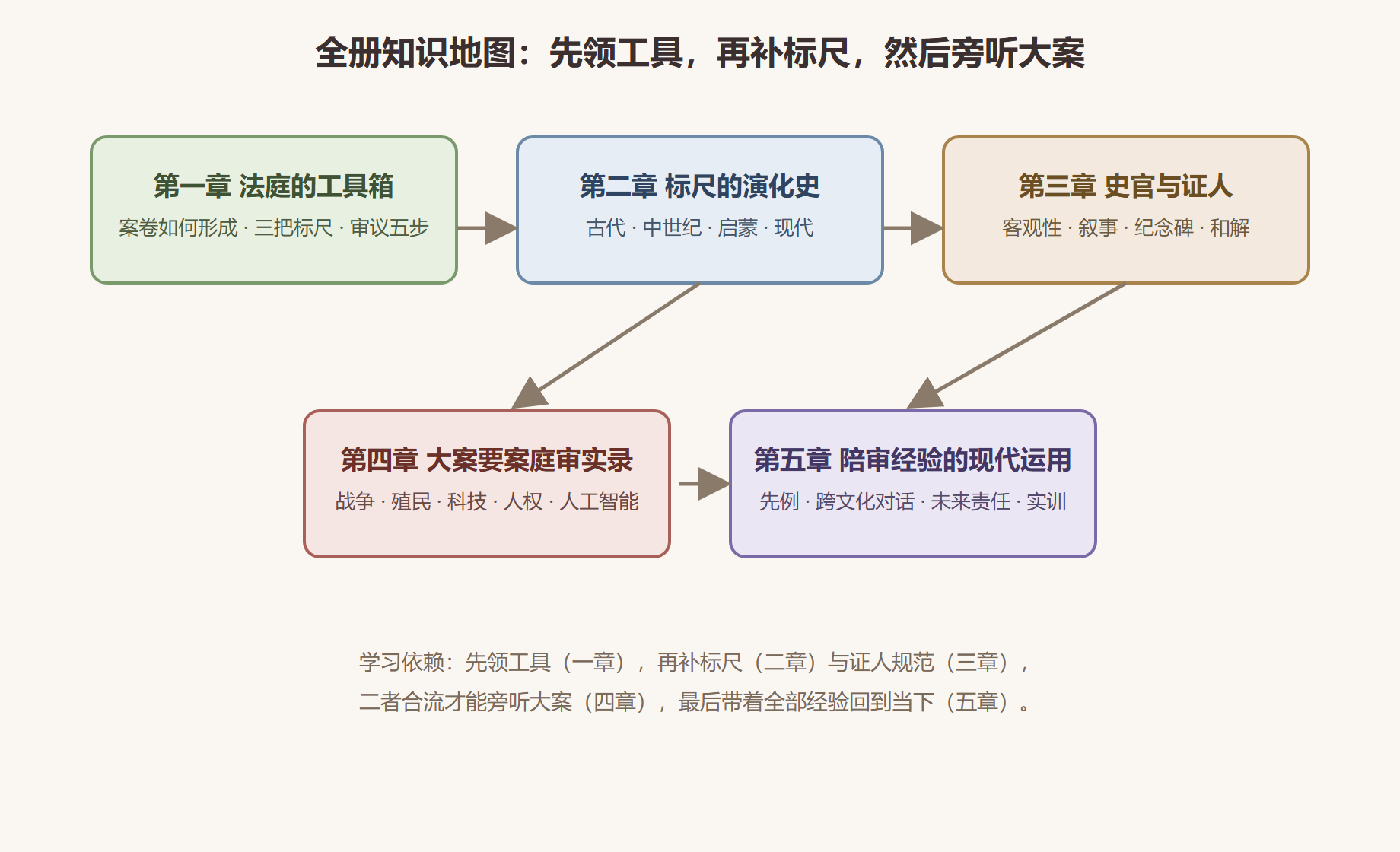 全册知识地图
